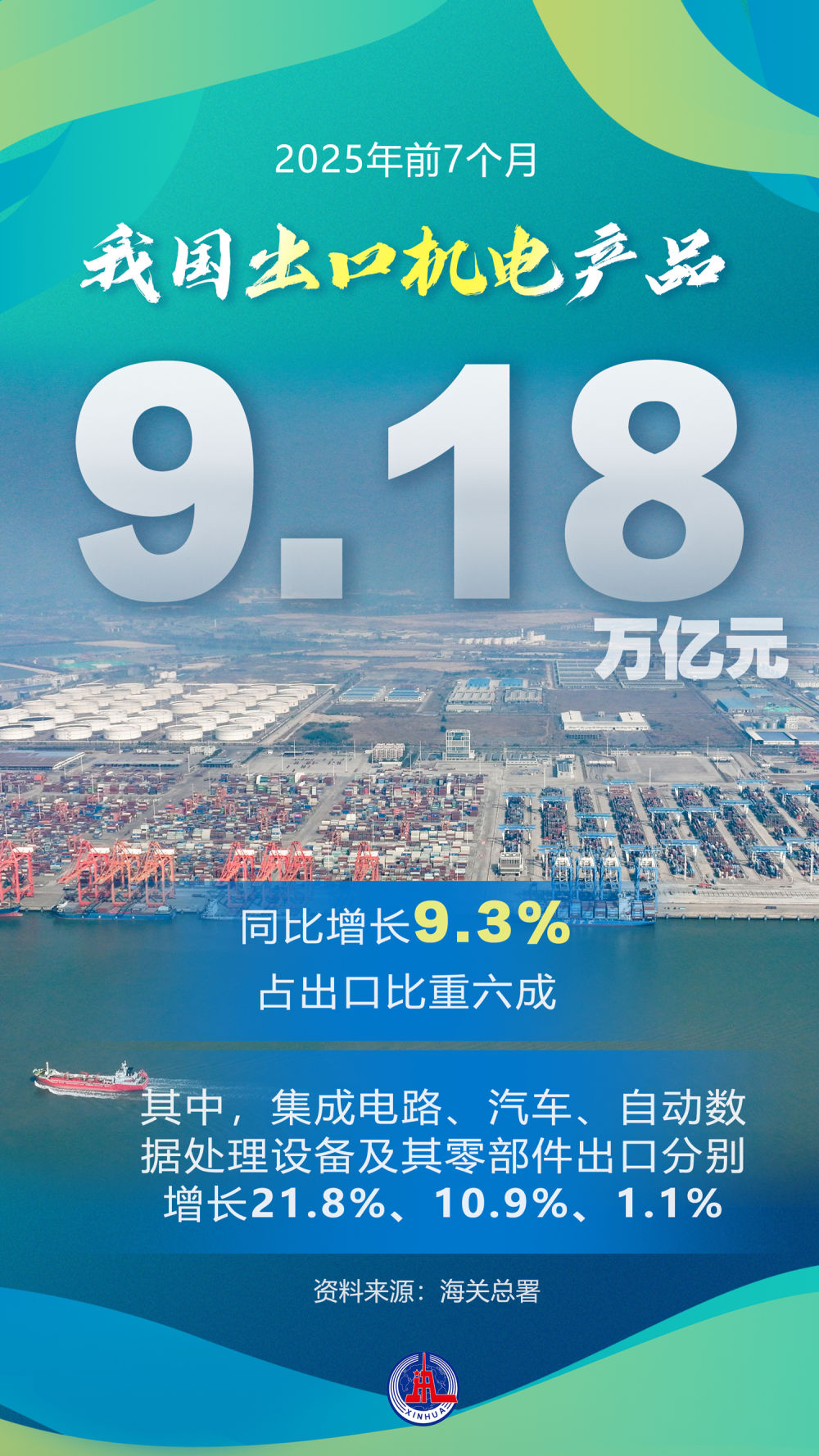 4752 外国切手 中国 鄭和西洋航海600周年 3連刷 4752 外国切手 中国 鄭和西洋航海600周年 3連刷